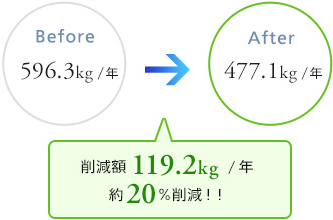 エアコンでエコ 株式会社潮 ハイブリッドファン